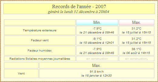 records 2007