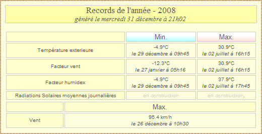 records 2008
